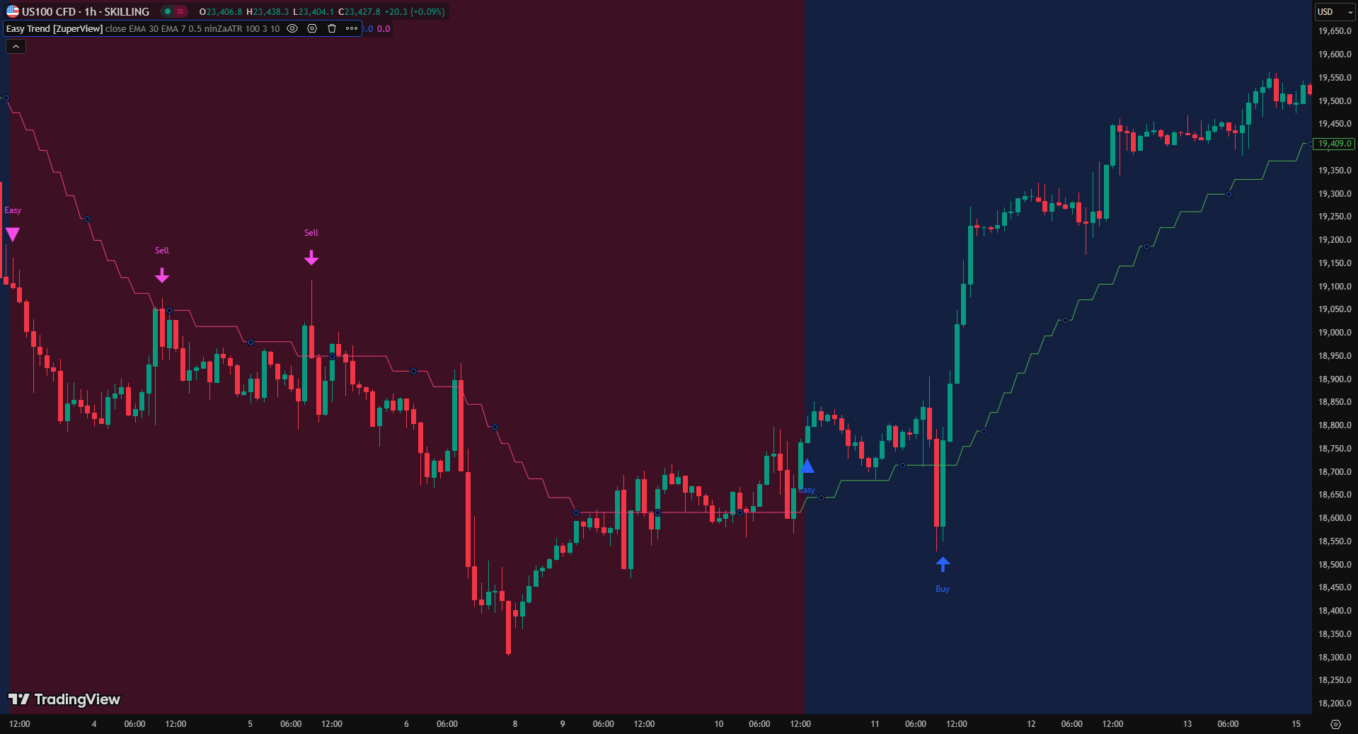 Easy Trend