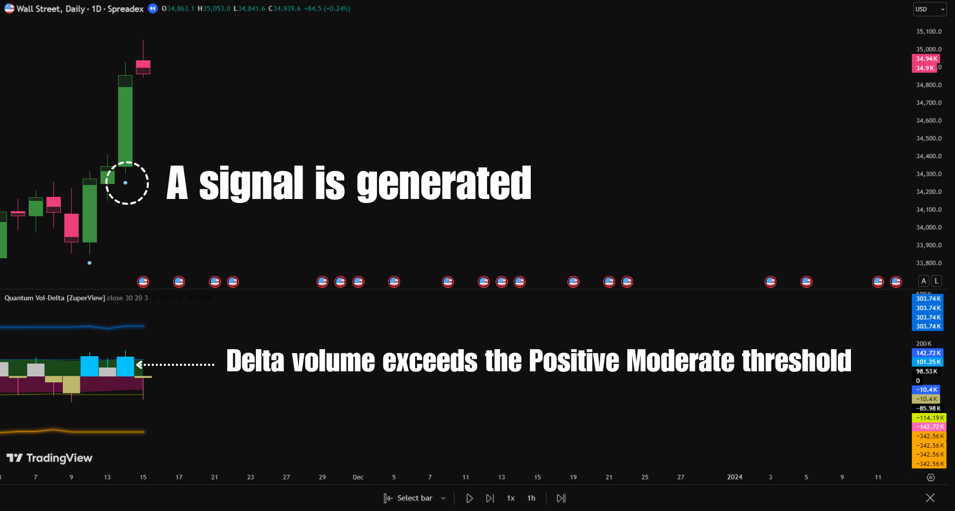Quantum Vol-Delta