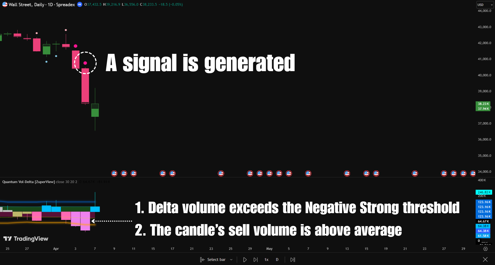 Quantum Vol-Delta
