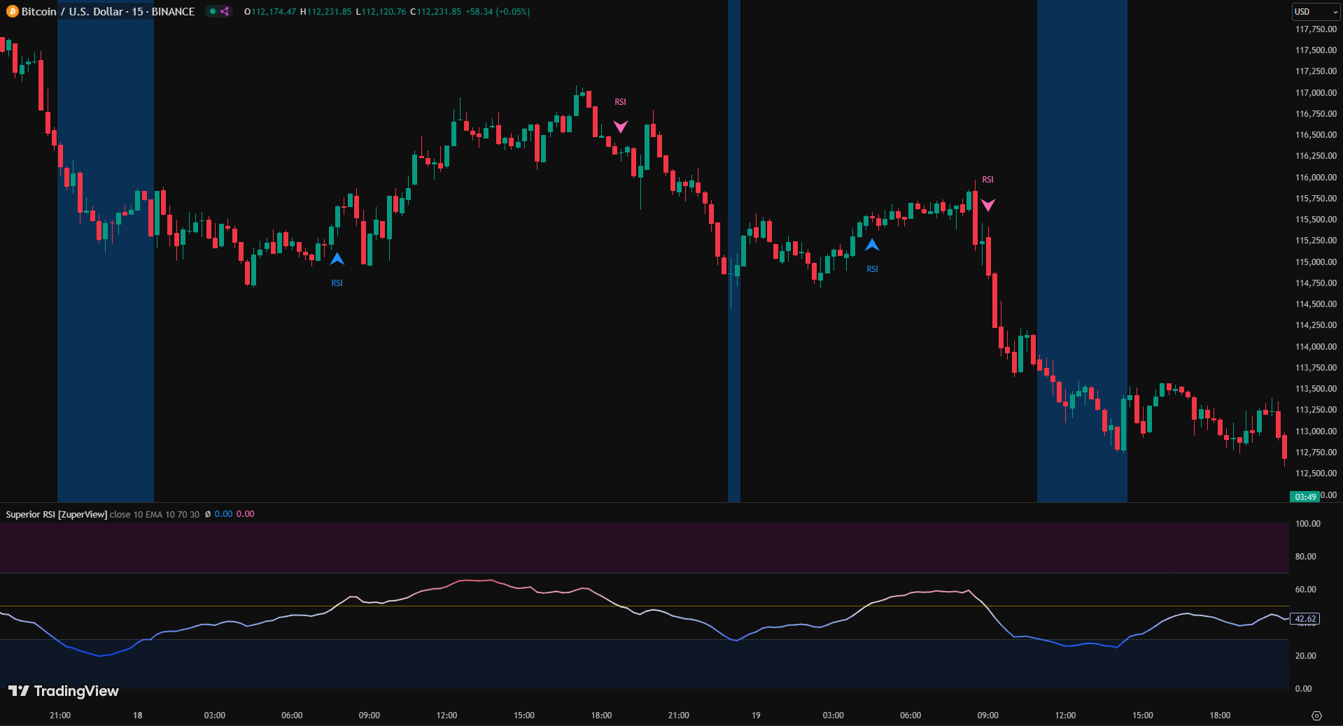 Superior RSI