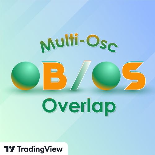 Multi-Osc OB/OS Overlap