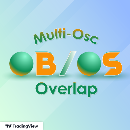 Multi-Osc OB/OS Overlap