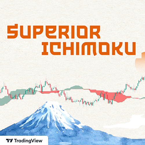 Superior Ichimoku