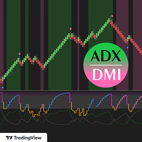 Superior ADX/DMI