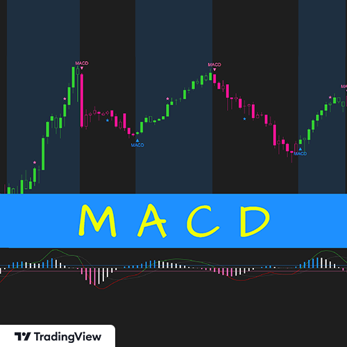 Superior MACD