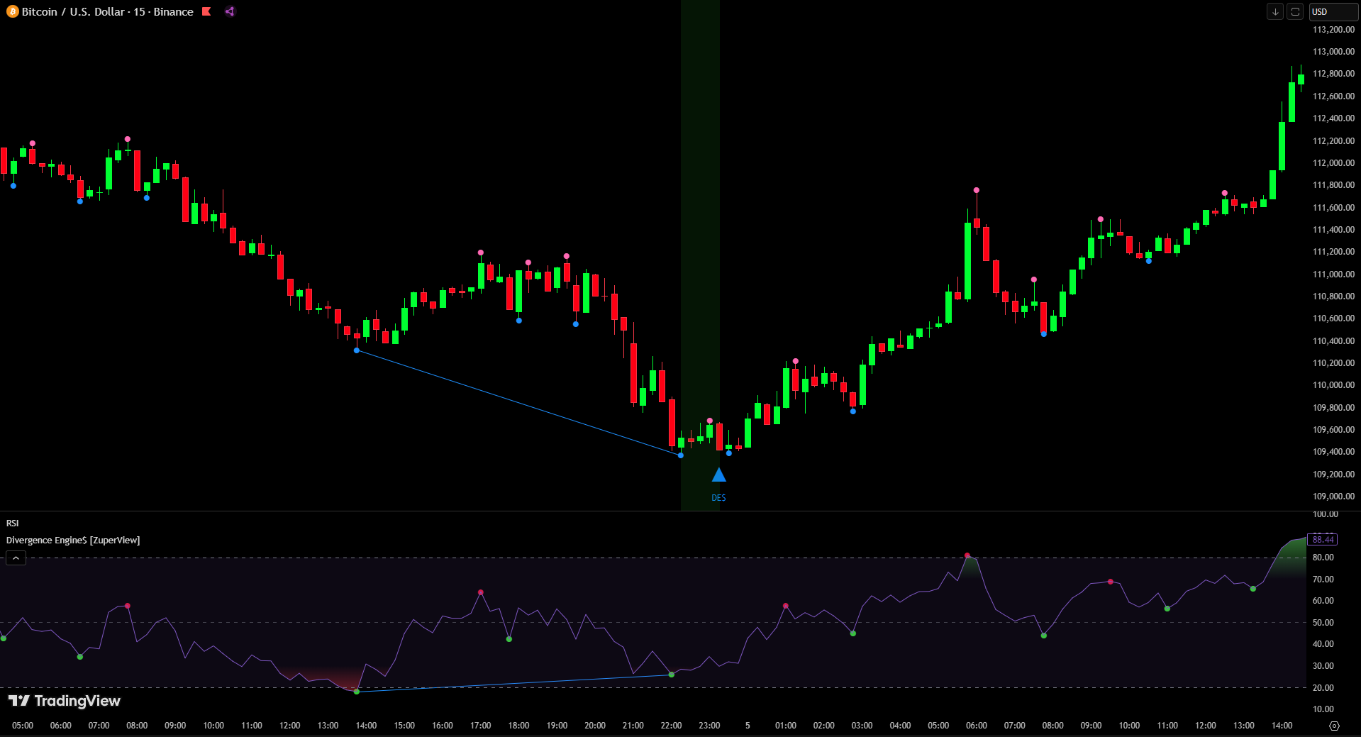 Divergence Engine$