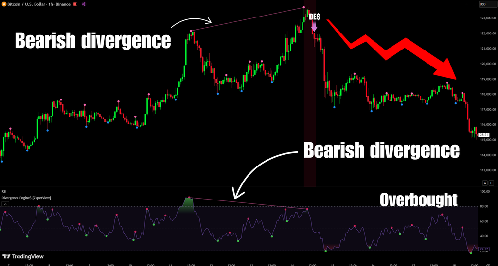 Divergence Engine$
