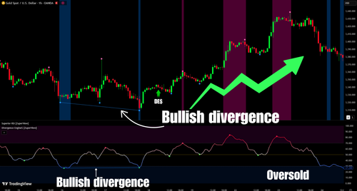 Divergence Engine$