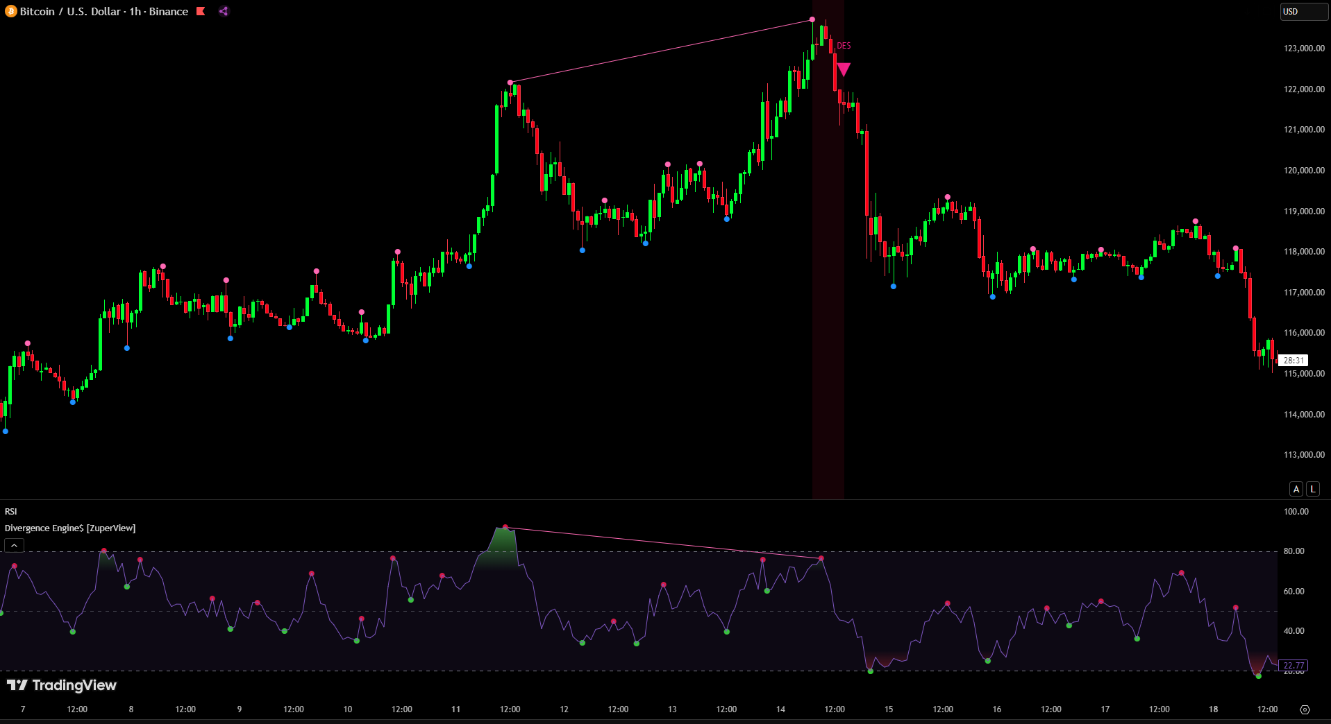 Divergence Engine$