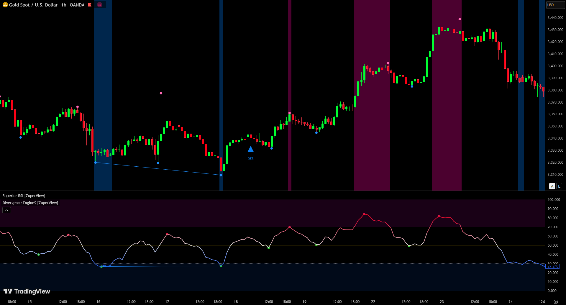 Divergence Engine$
