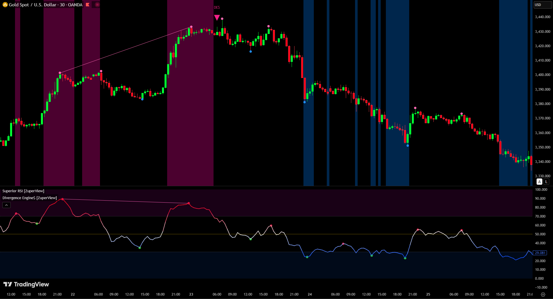 Divergence Engine$