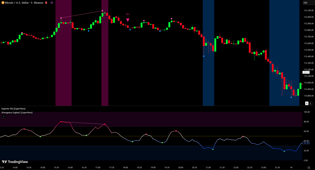 Divergence Engine$
