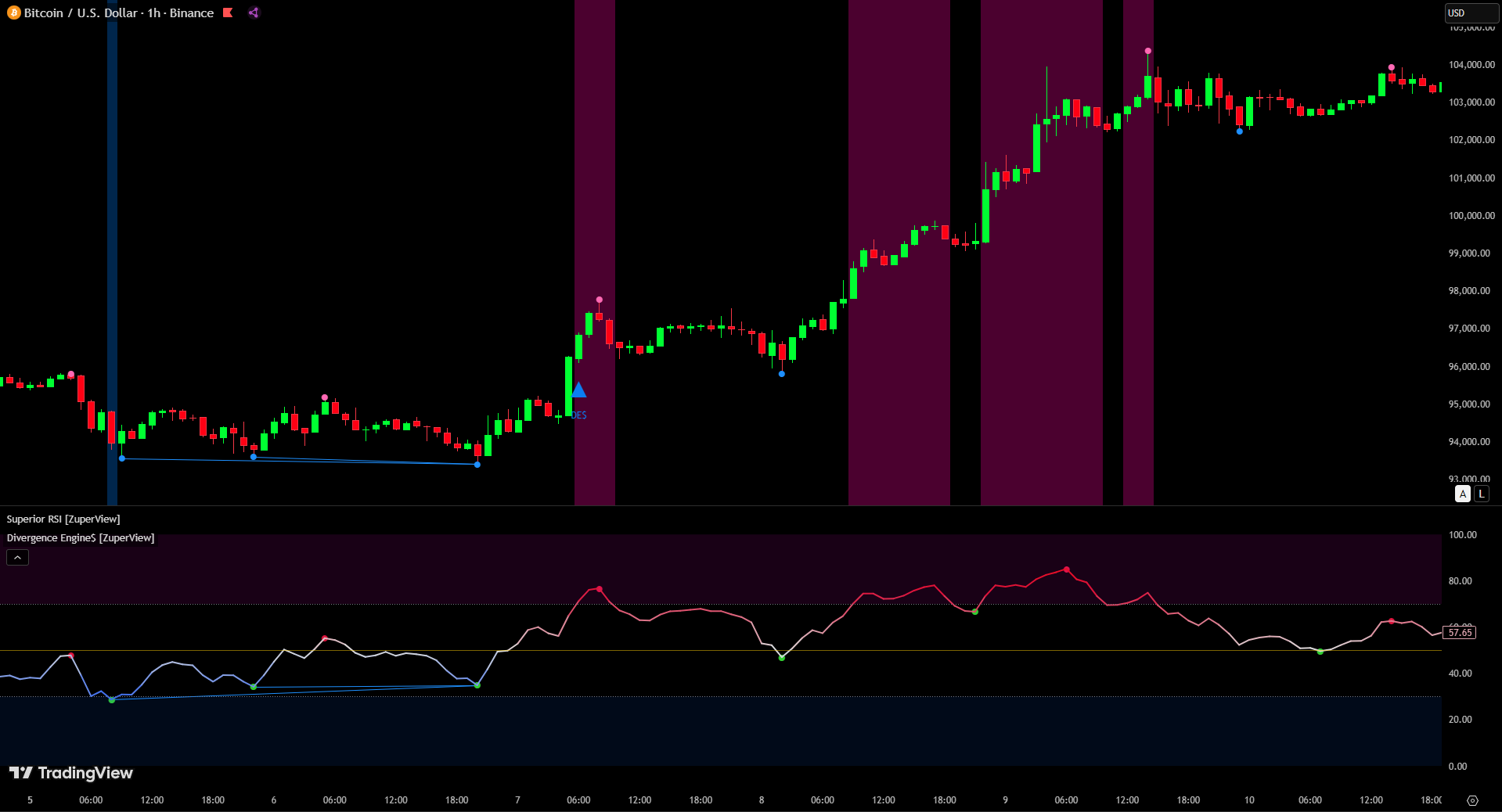 Divergence Engine$
