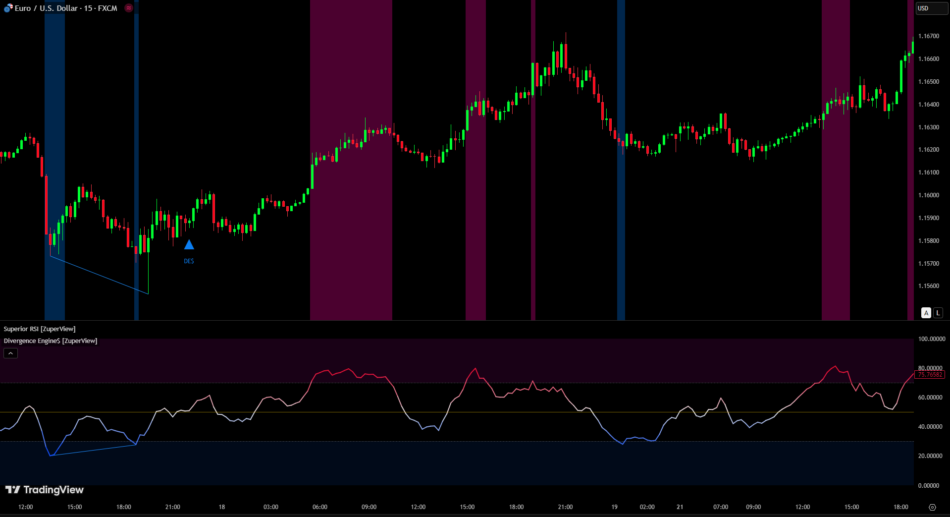 Divergence Engine$