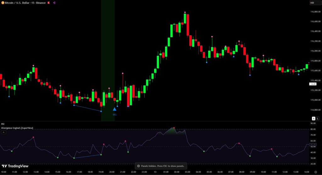 Divergence Engine$
