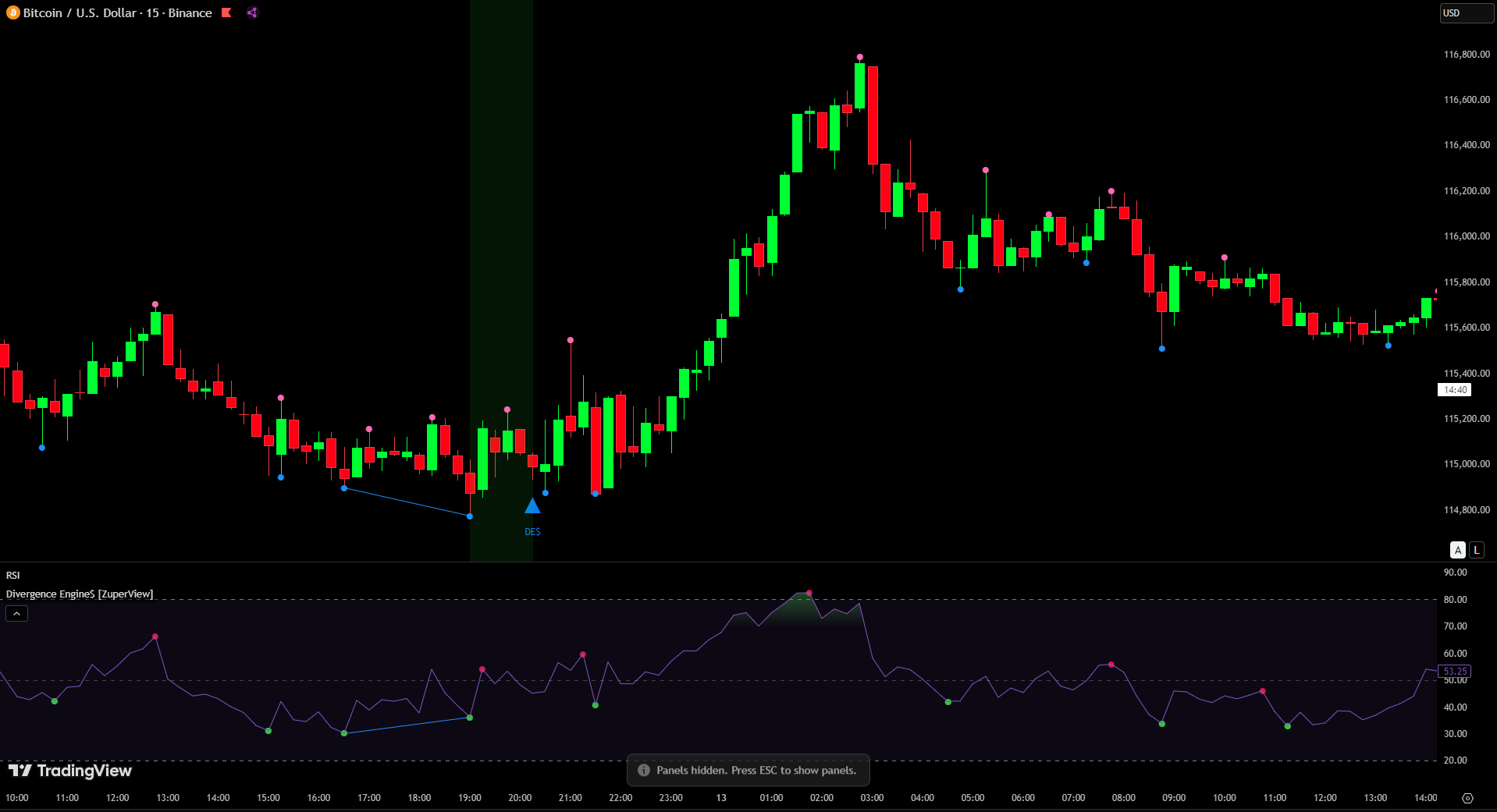 Divergence Engine$