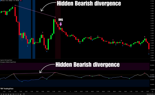 Divergence Hidden$