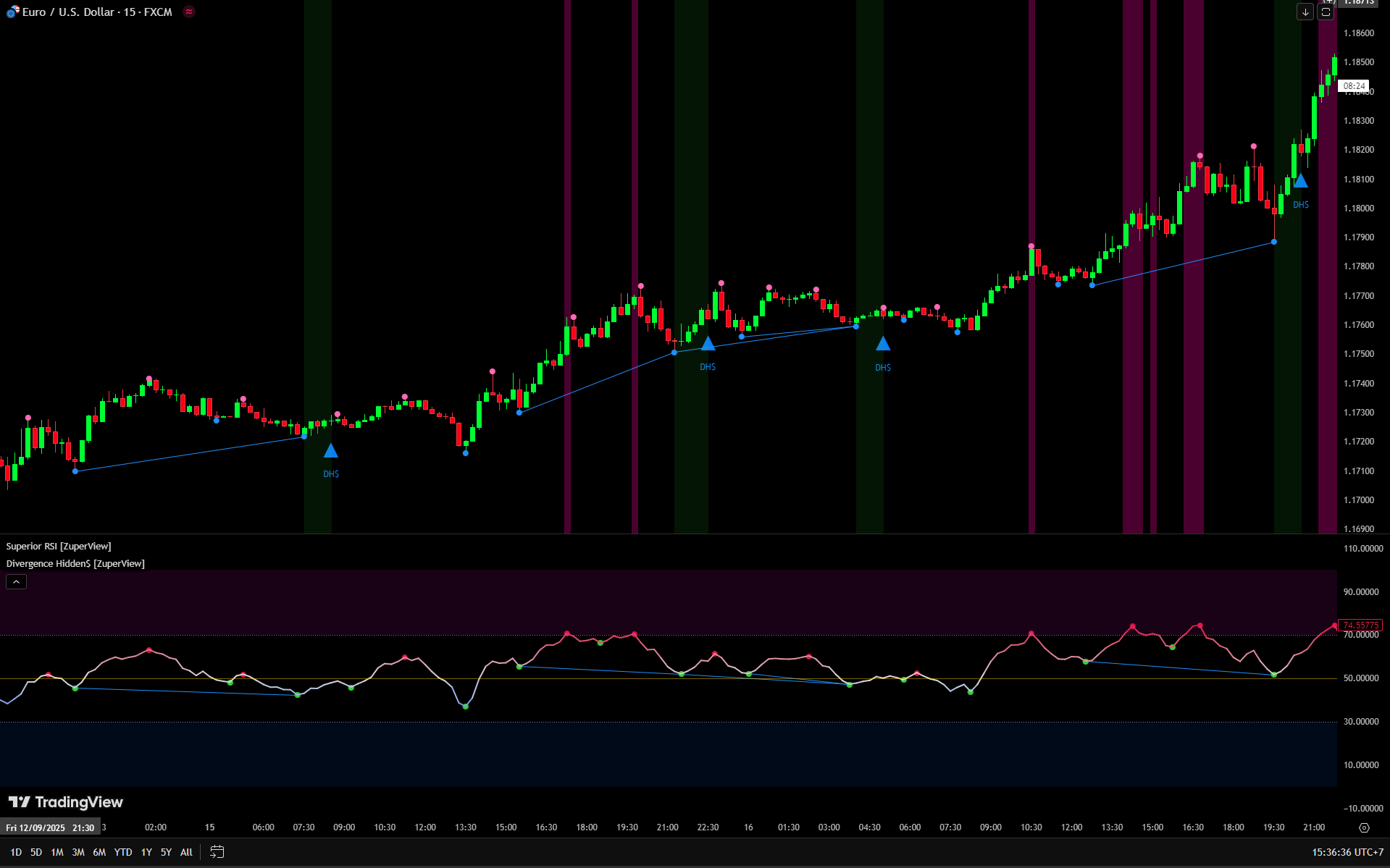 Divergence Hidden$
