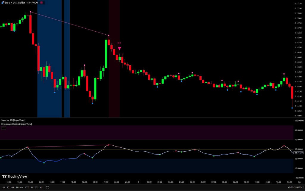 Divergence Hidden$