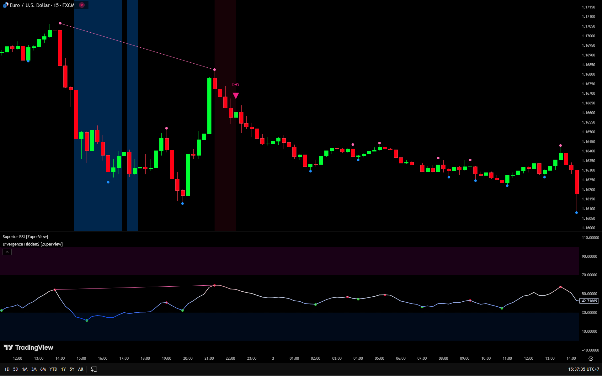 Divergence Hidden$