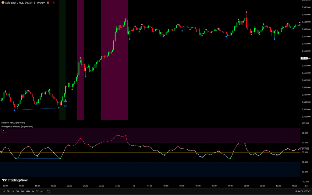 Divergence Hidden$