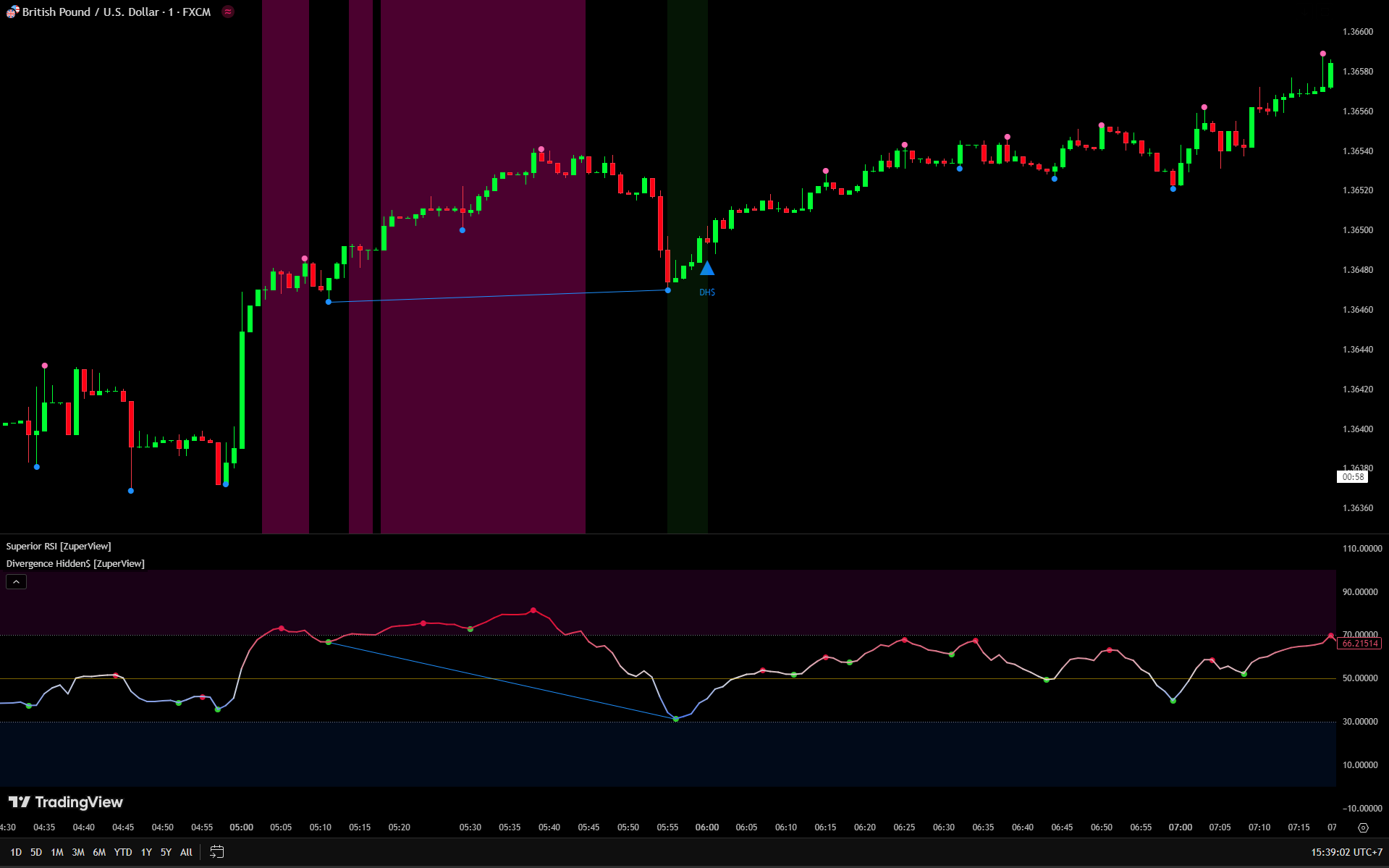 Divergence Hidden$