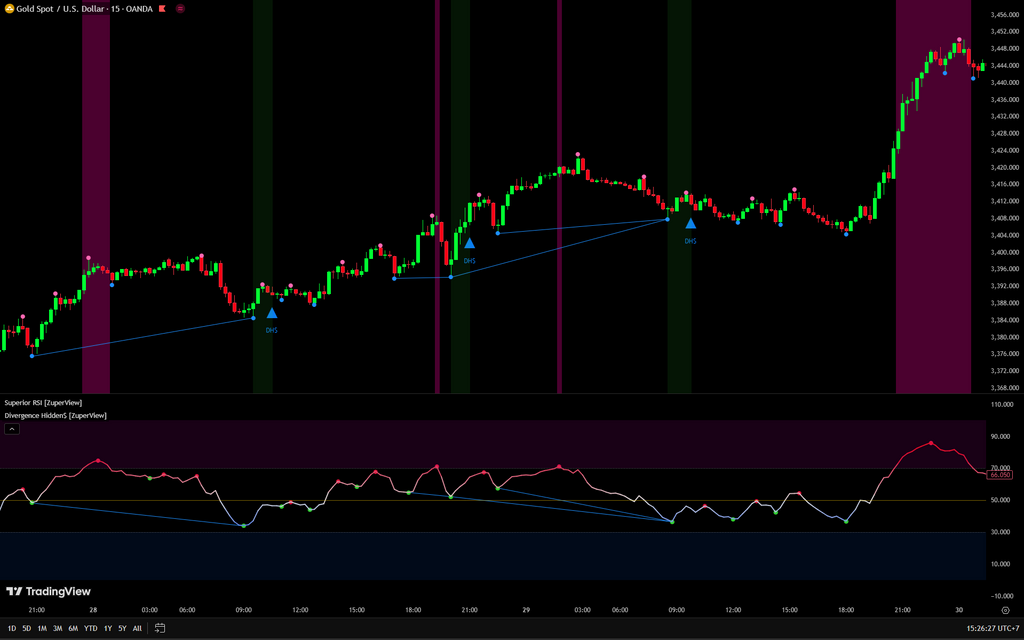 Divergence Hidden$