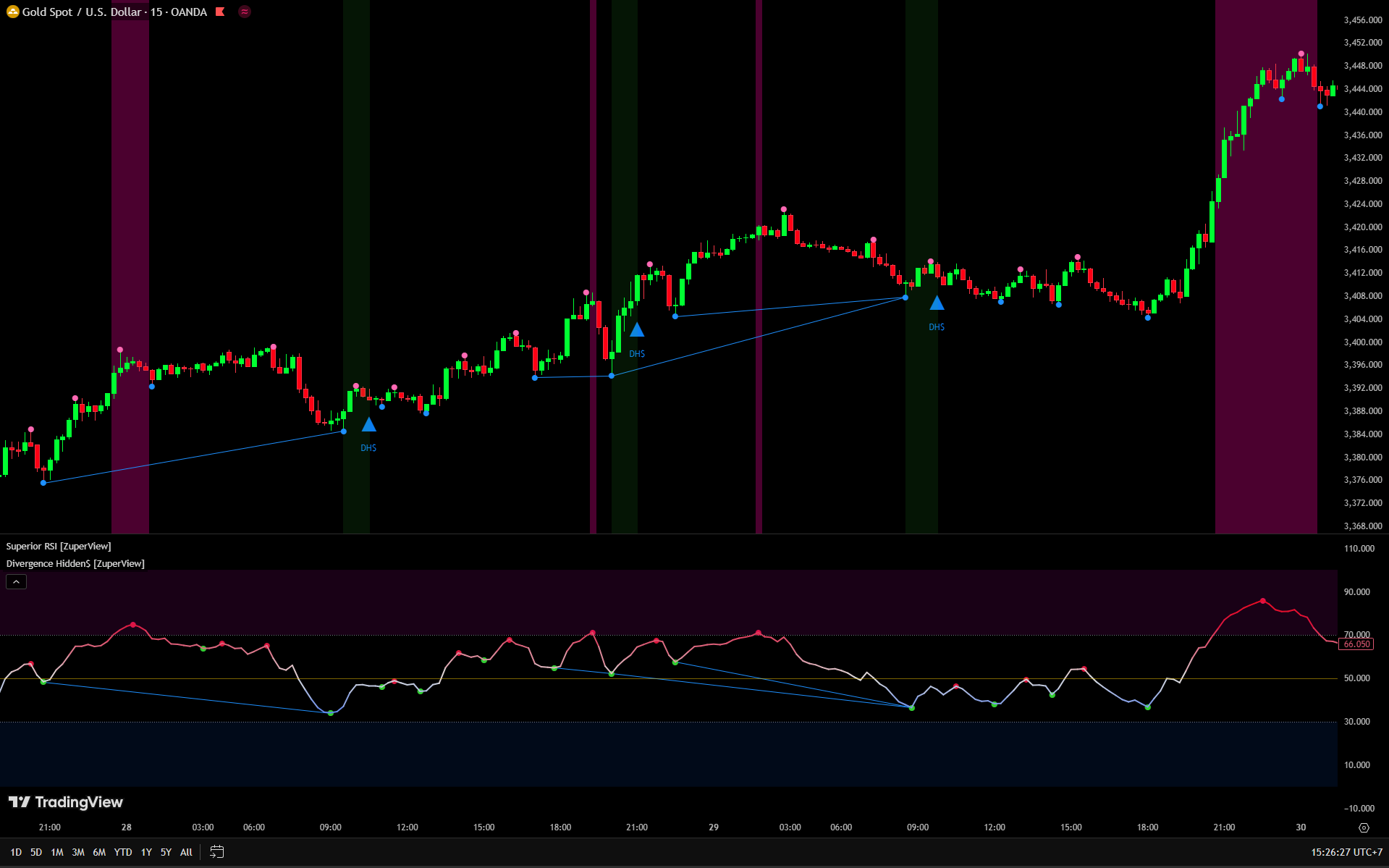 Divergence Hidden$