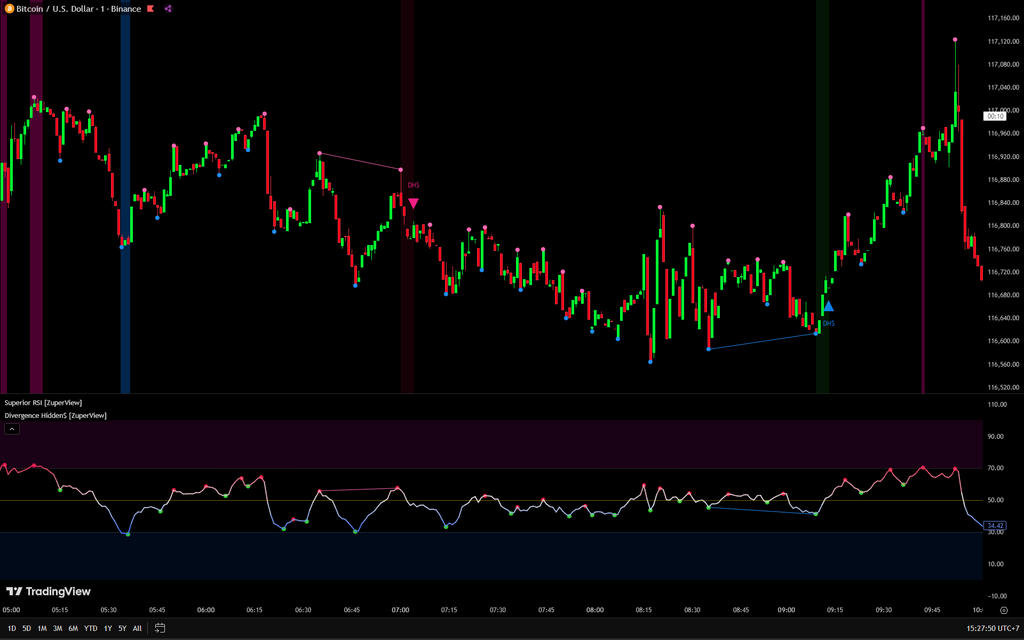 Divergence Hidden$