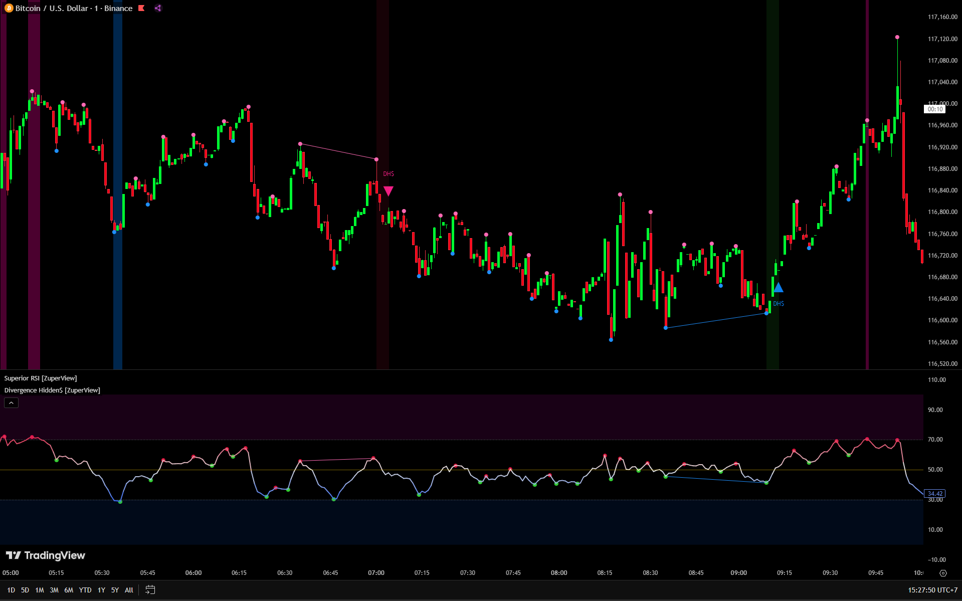 Divergence Hidden$