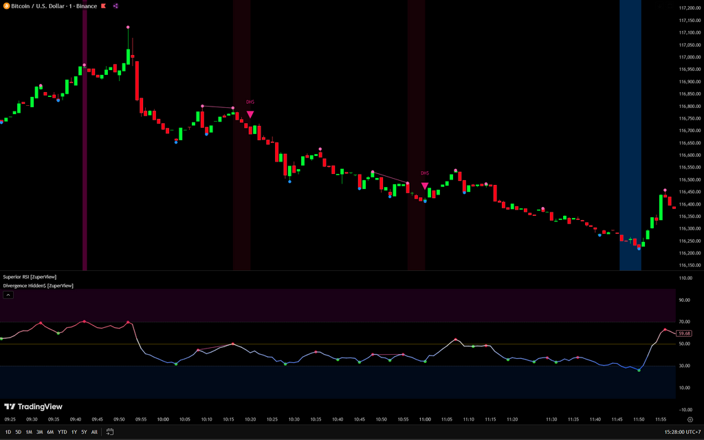 Divergence Hidden$