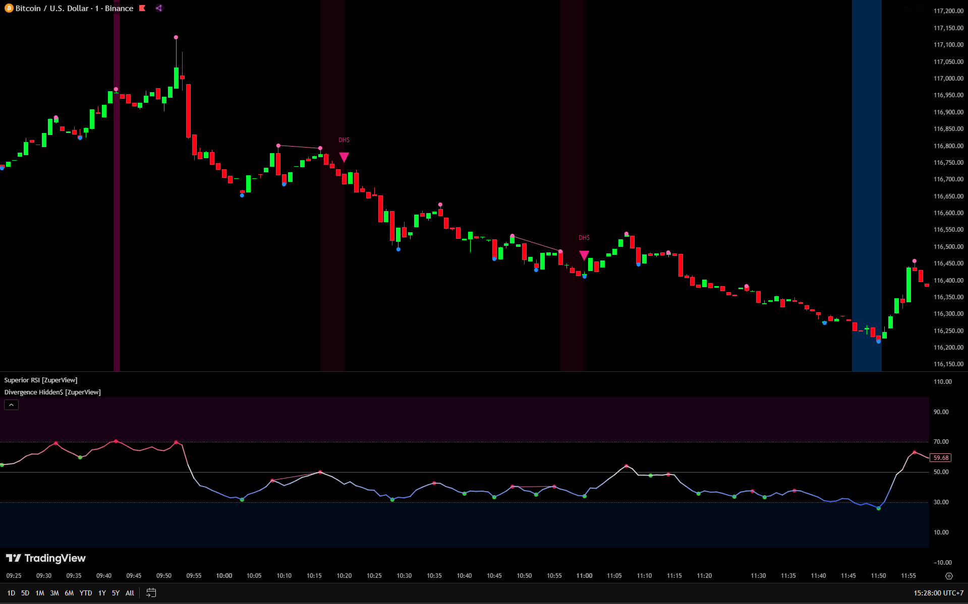 Divergence Hidden$