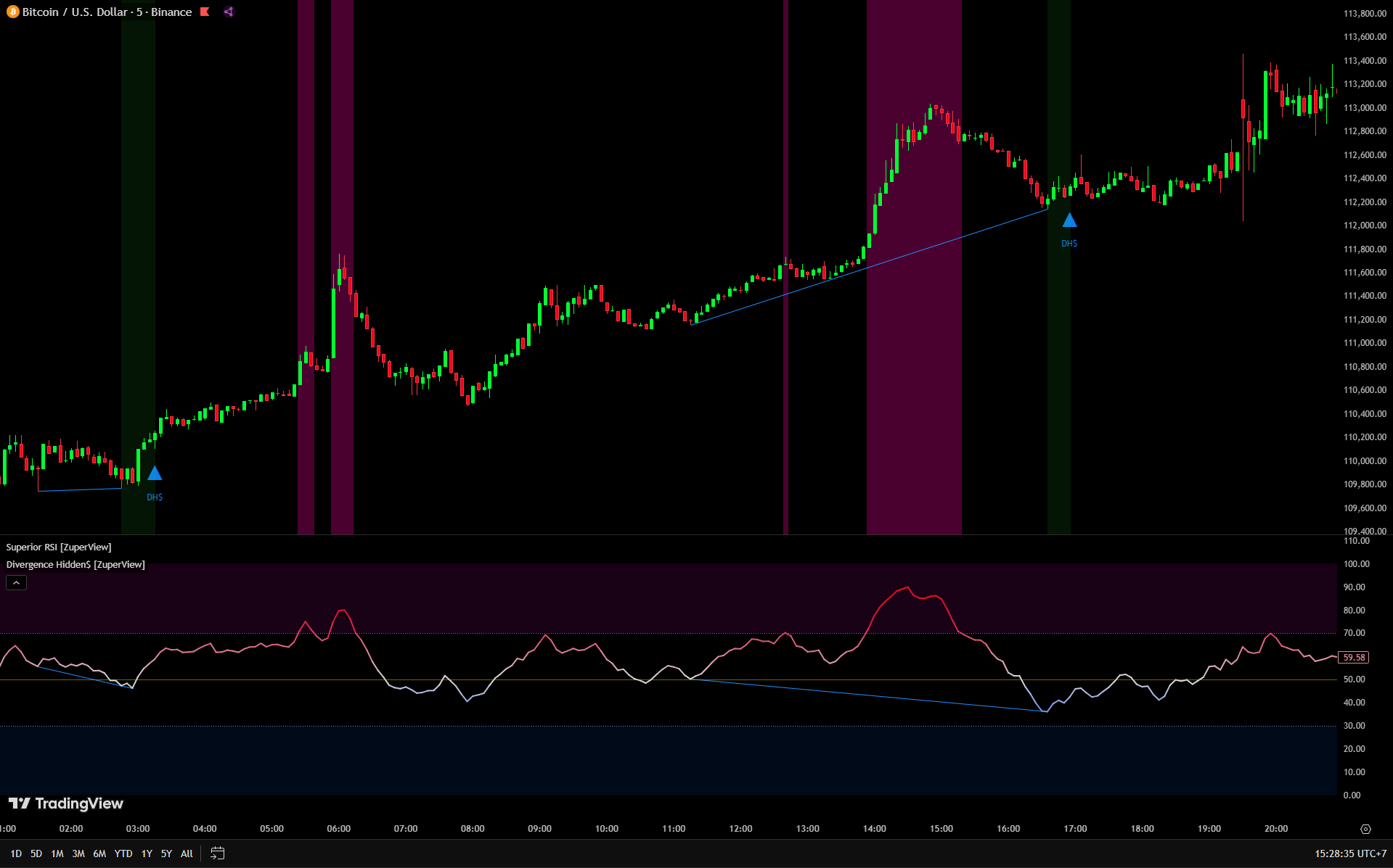 Divergence Hidden$