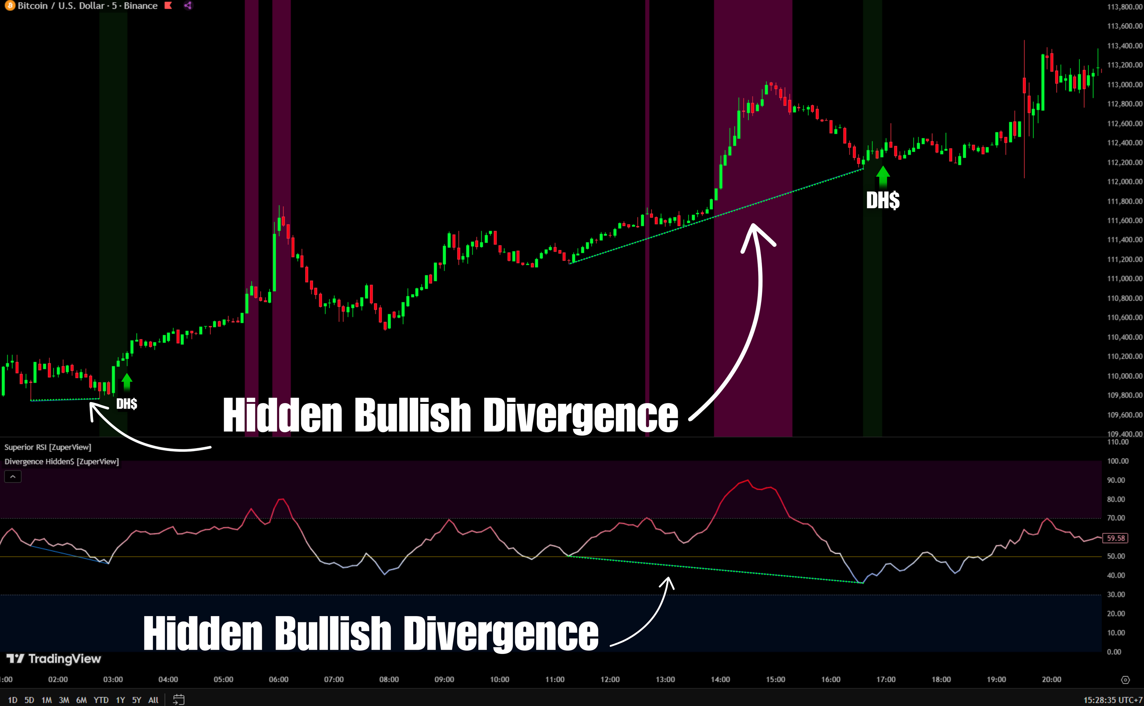 Divergence Hidden$