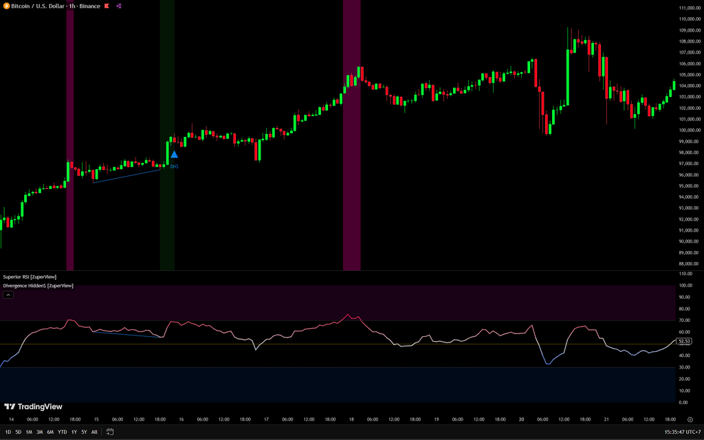 Divergence Hidden$