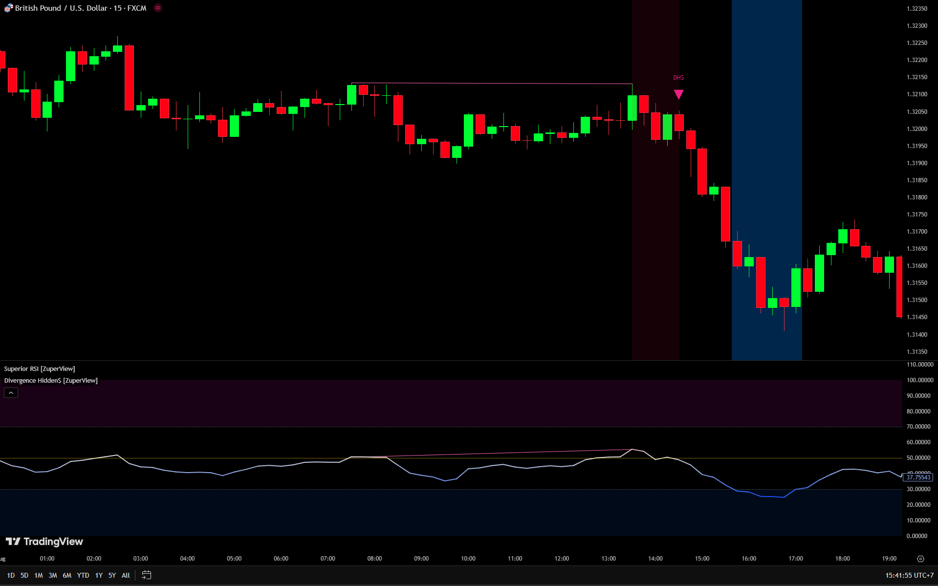 Divergence Hidden$