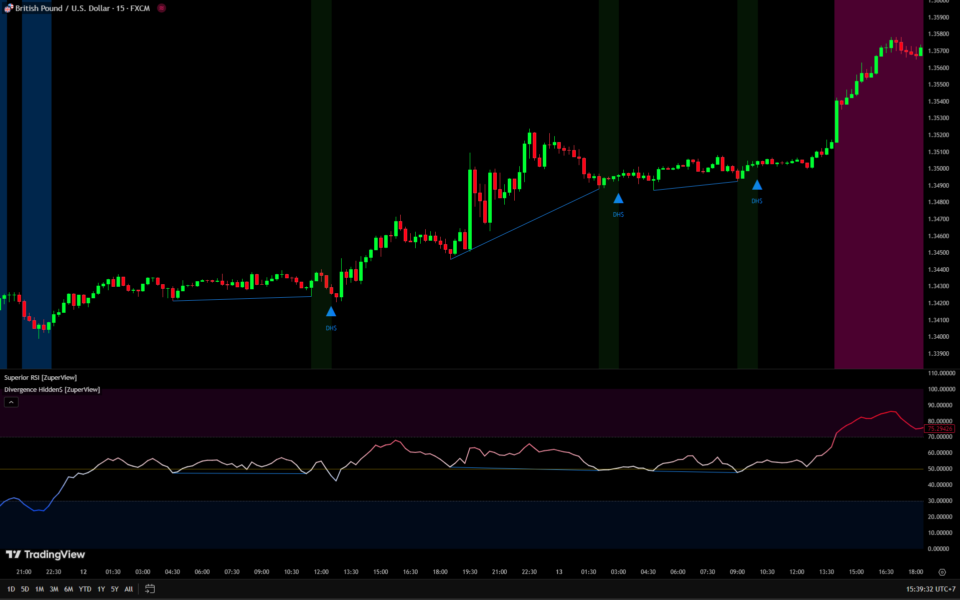 Divergence Hidden$