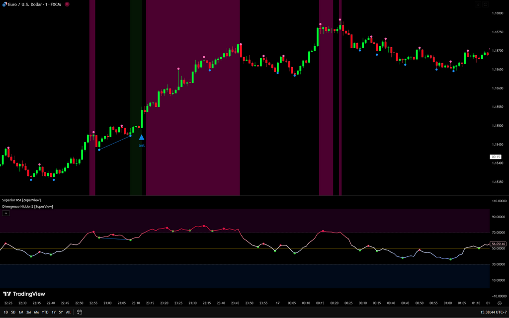 Divergence Hidden$