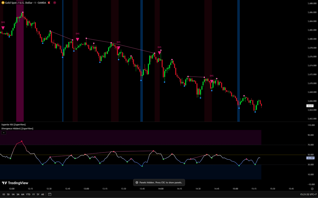 Divergence Hidden$