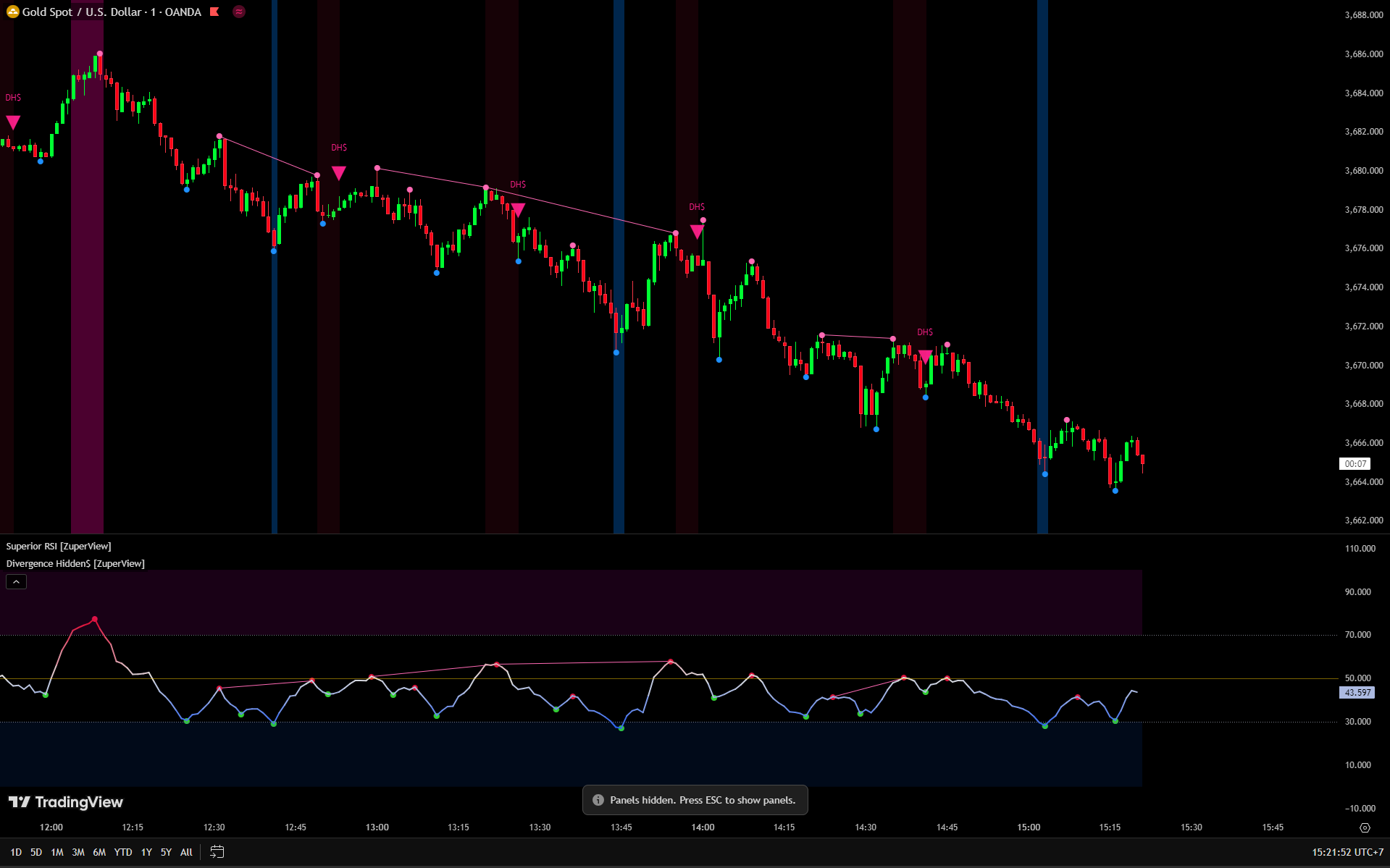Divergence Hidden$