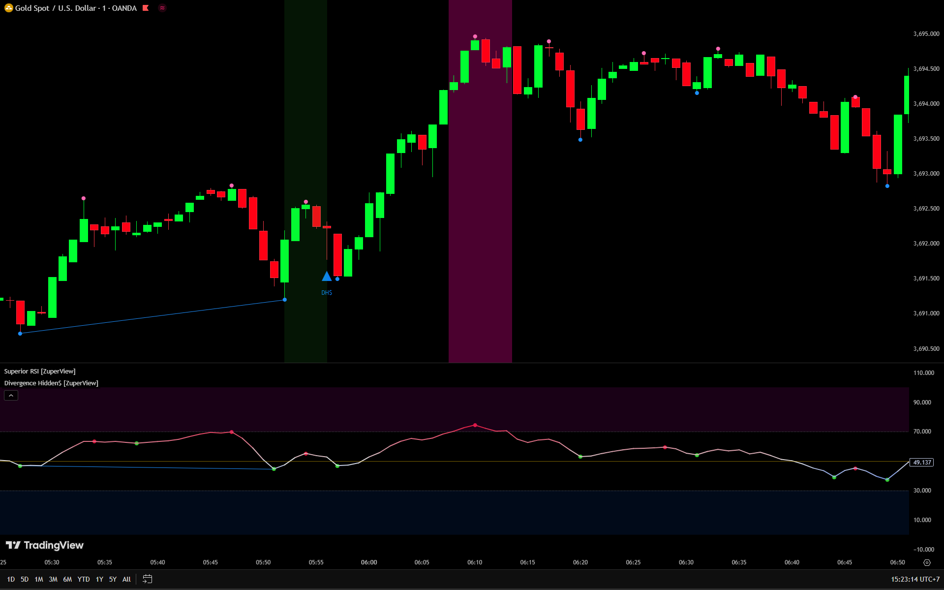 Divergence Hidden$