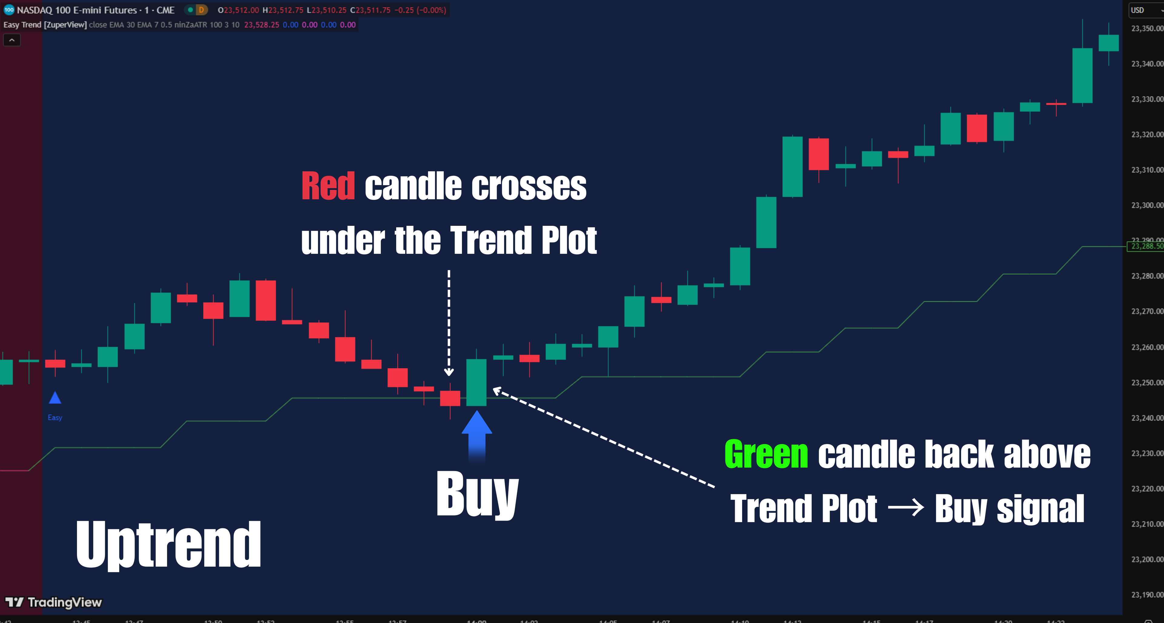 Easy Trend