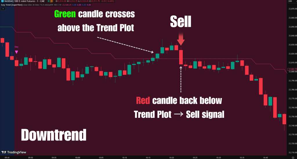 Easy Trend