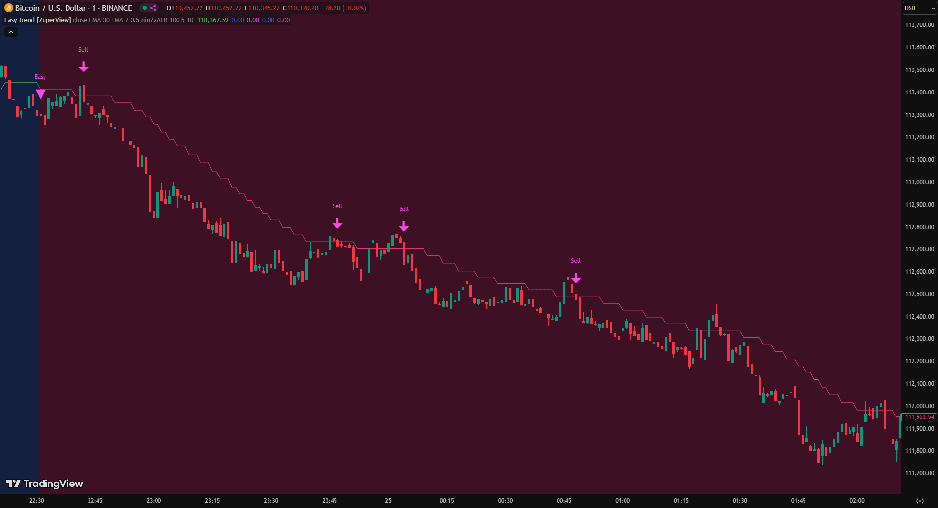 Easy Trend