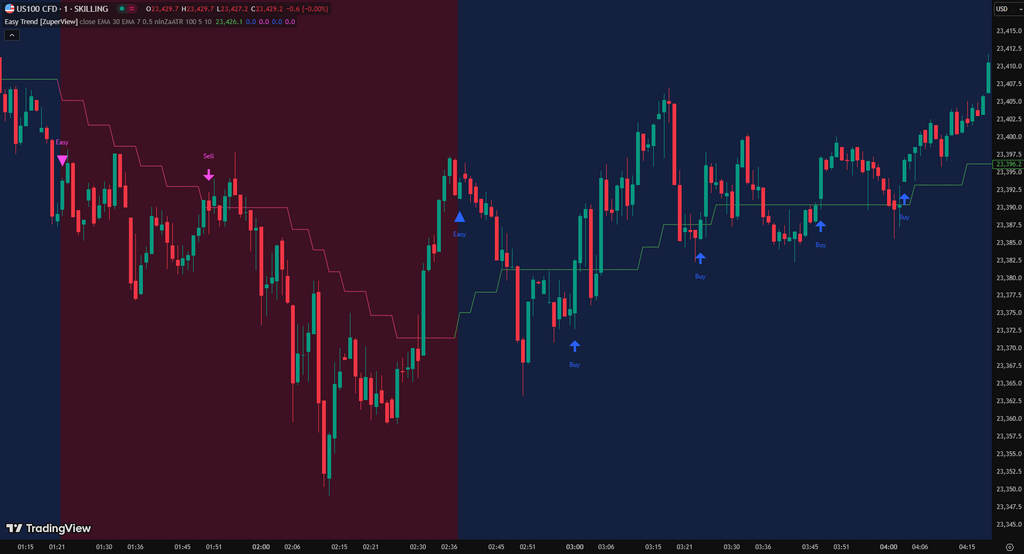 Easy Trend