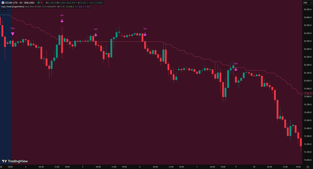 Easy Trend