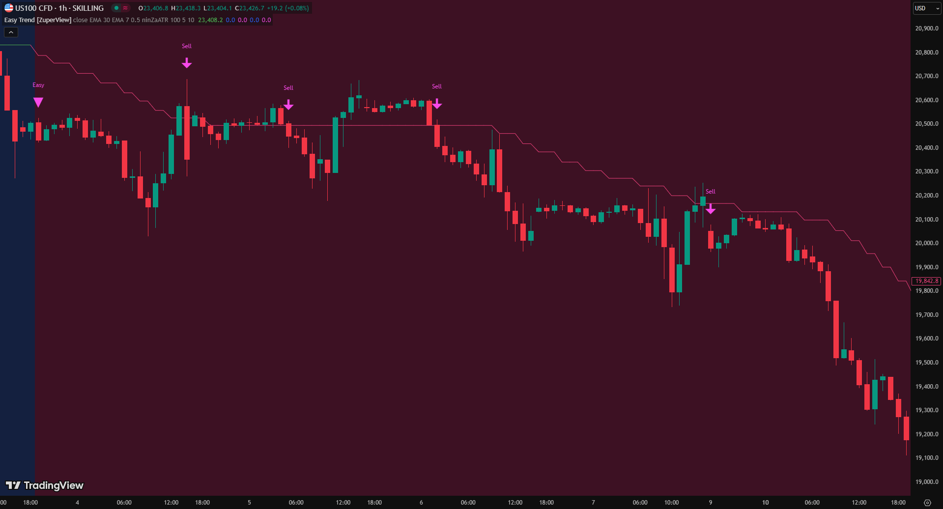 Easy Trend