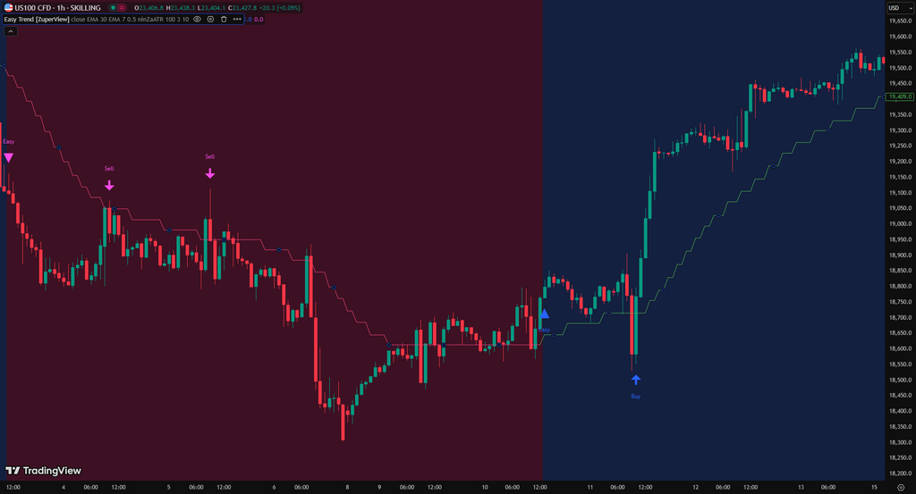 Easy Trend
