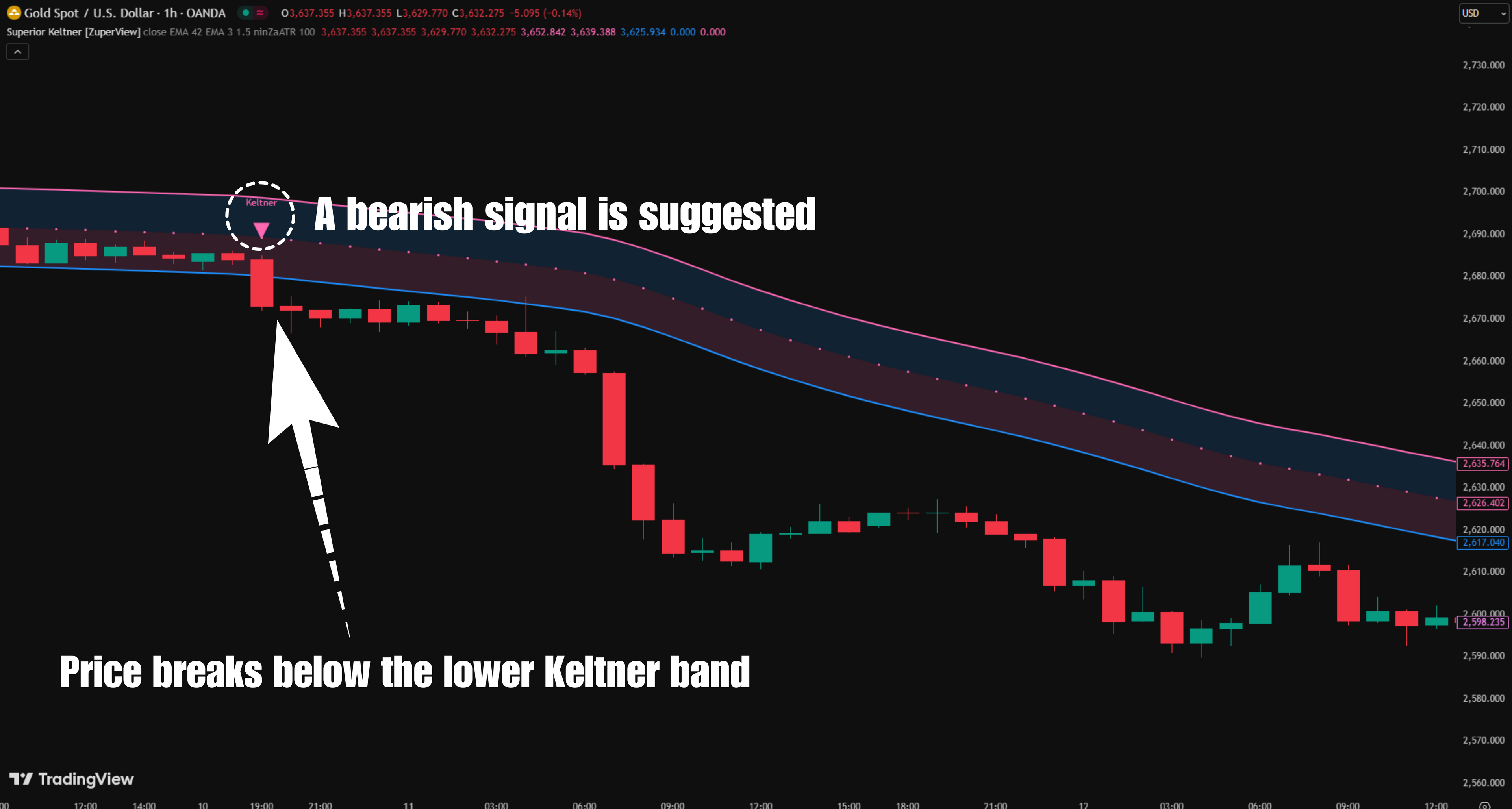 Superior Keltner