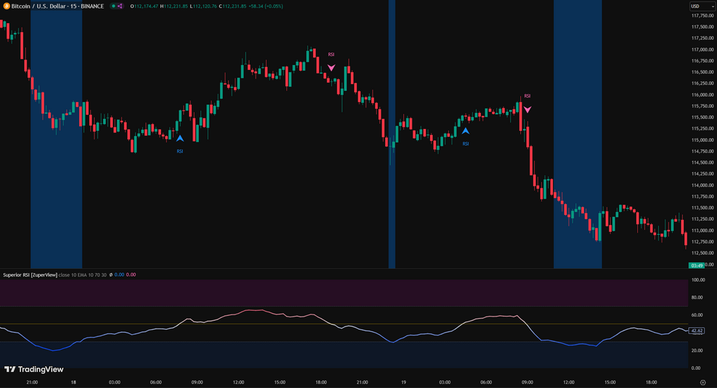 Superior RSI